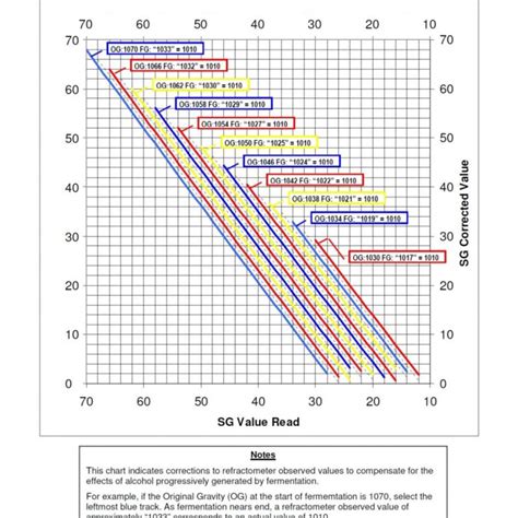 refractometer size chart